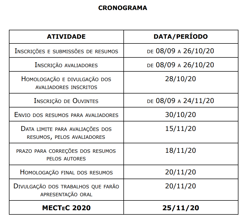 Cronograma MECTeC 2020